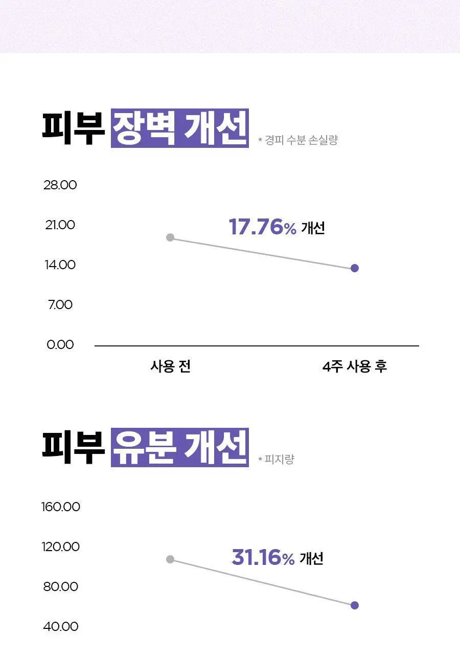 [NCT 재민PICK] 이즈앤트리 어니언 뉴페어 클리어 패드 60매 (+20매 리필 증정기획) 상세페이지 30